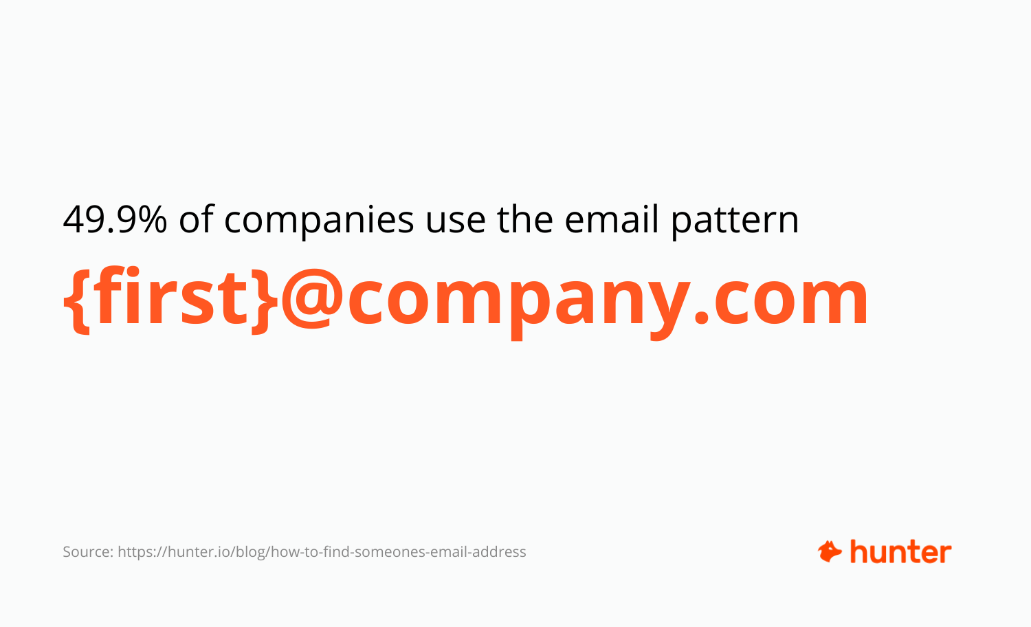 email pattern