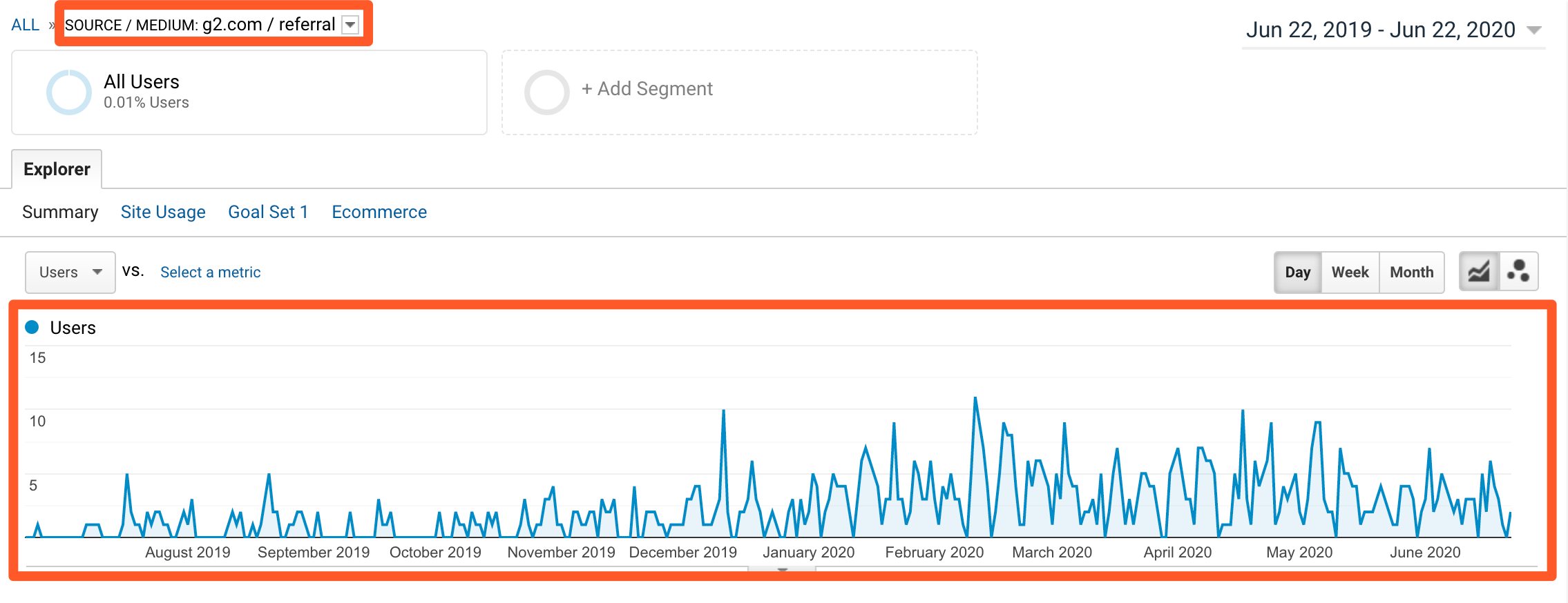 Hunter's traffic from G2 Crowd