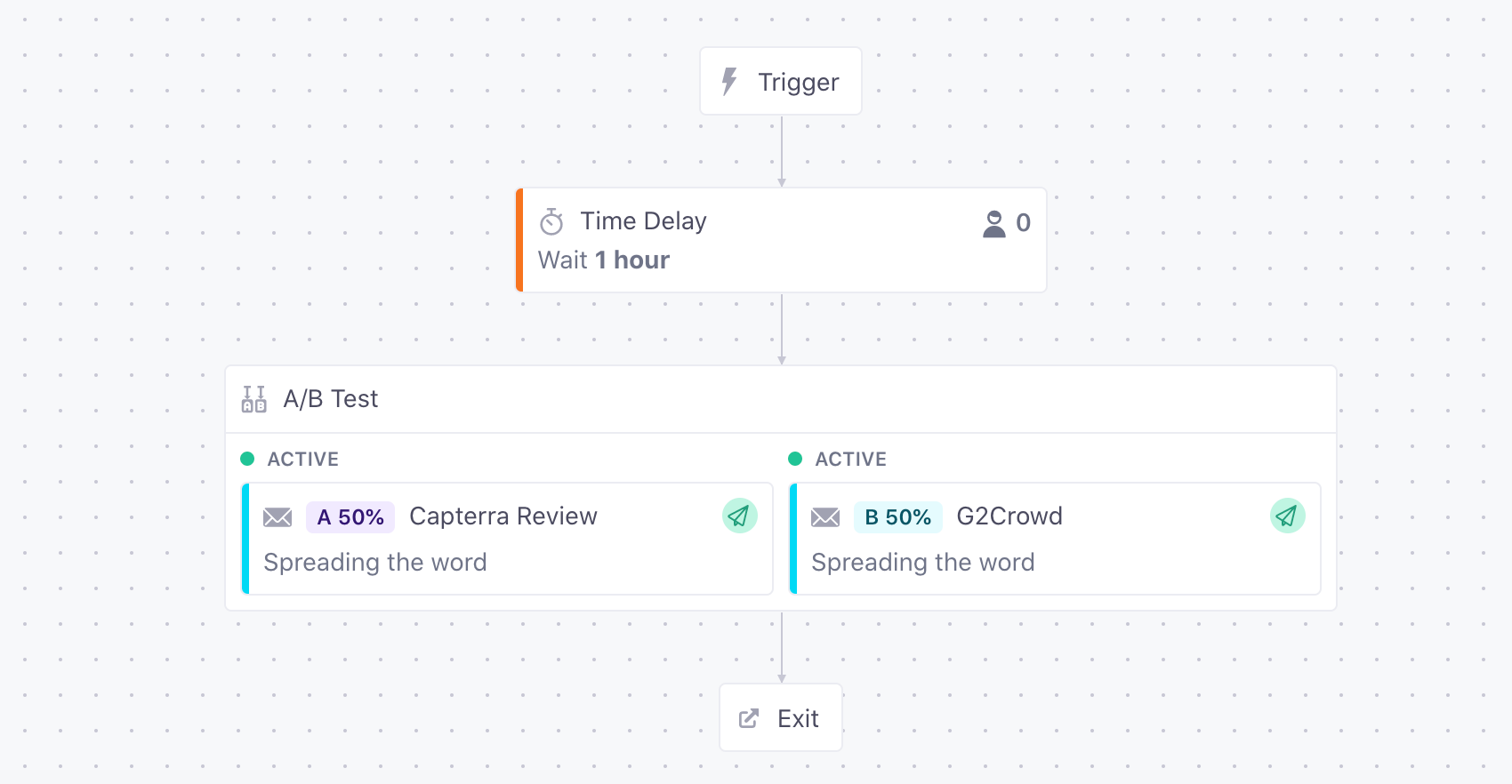 A/B test in Customer.io to ask users to leave review