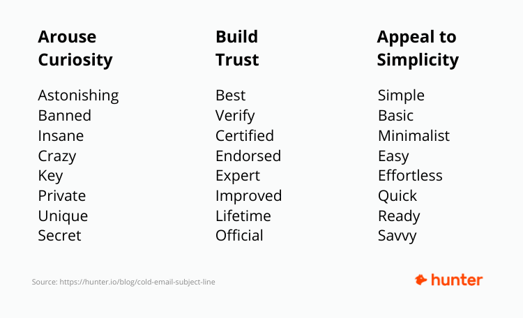 Power words for cold email subject lines