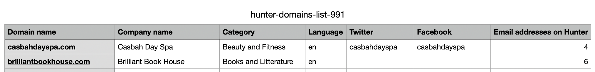 Hunter domains list