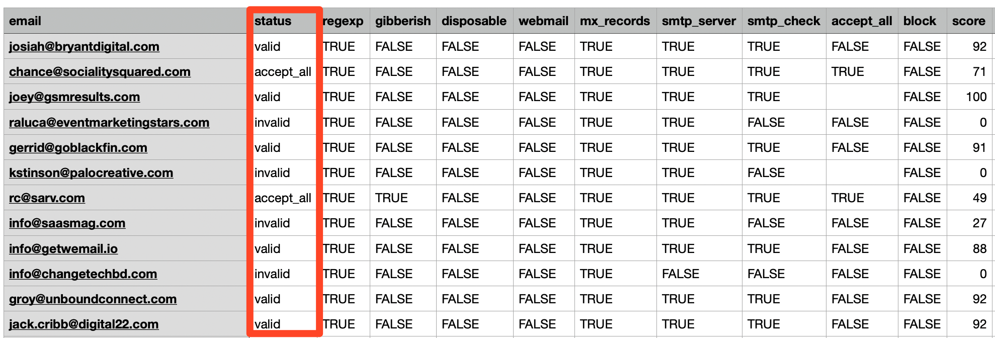 CSV file with verification statuses