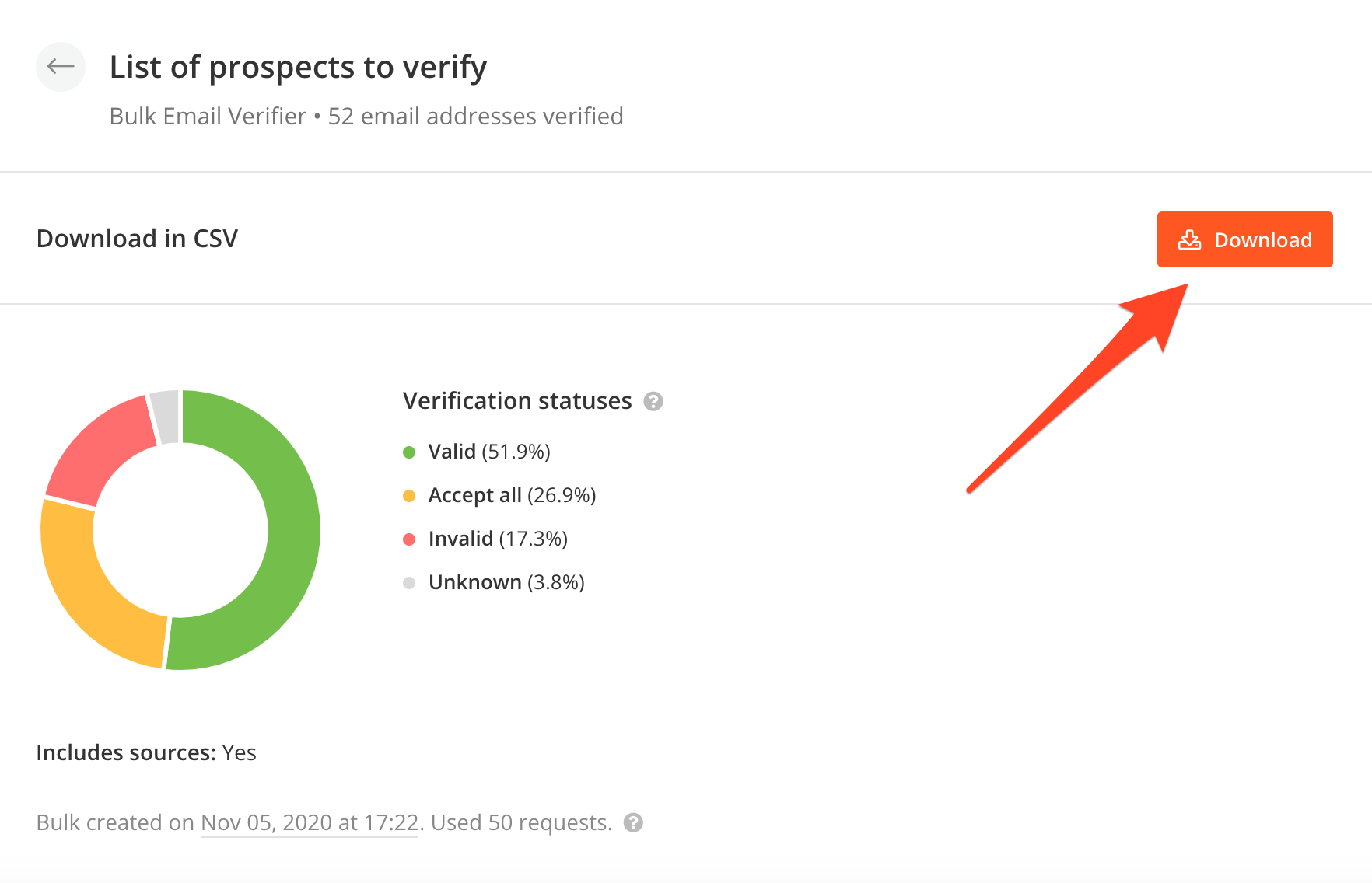 Results of email verification