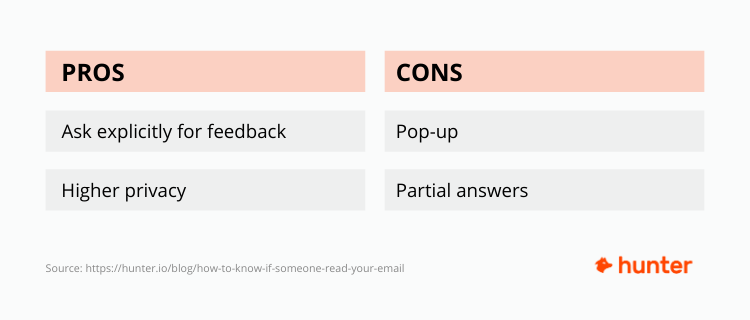 Pros and cons of requesting read receipts