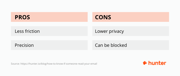 How to Tell If Someone Read Your Email on Gmail - 2023 Update