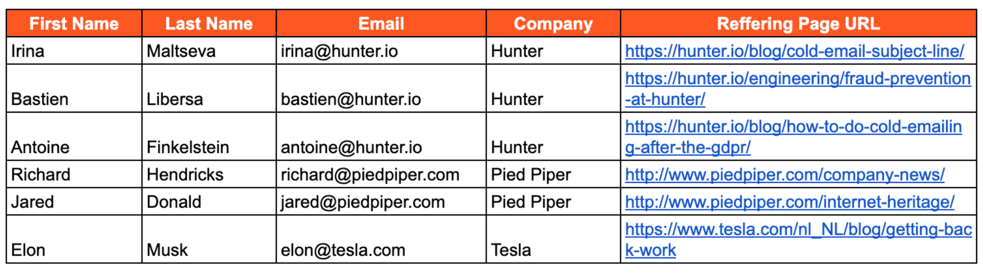 CSV file for personalization