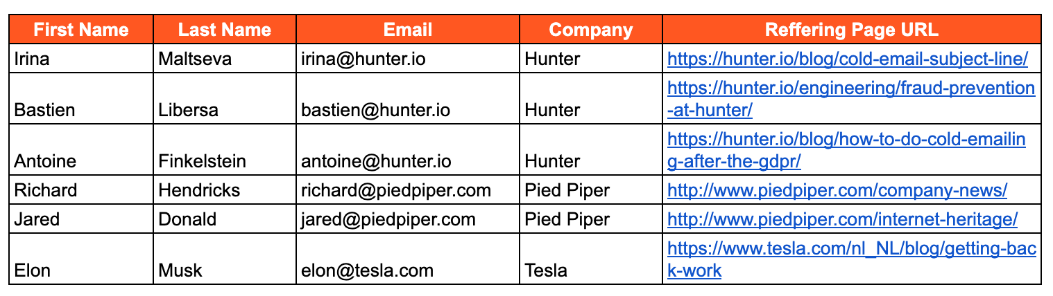 Row data for personalization