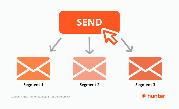 Segment email list