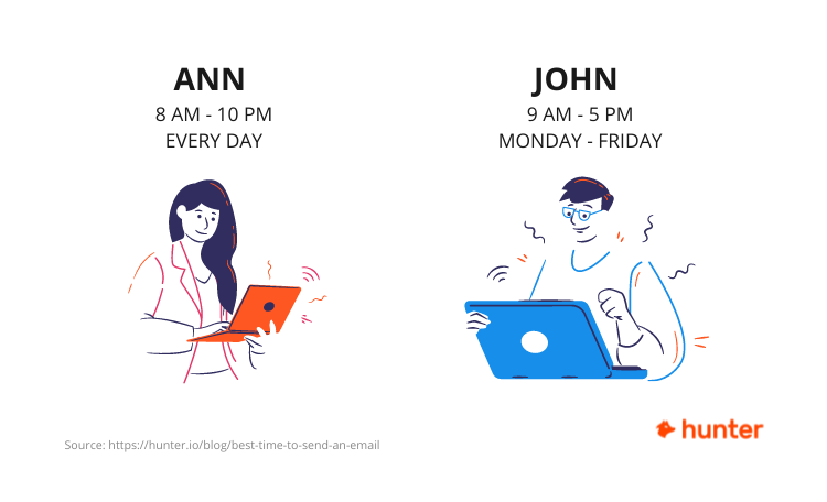 Different schedules for different target audiences