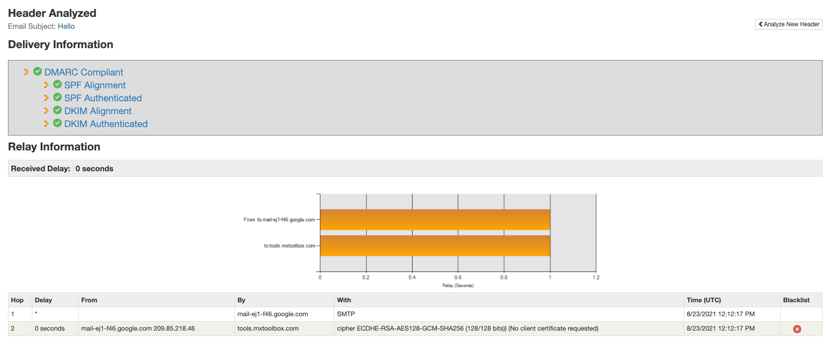 MXToolbox