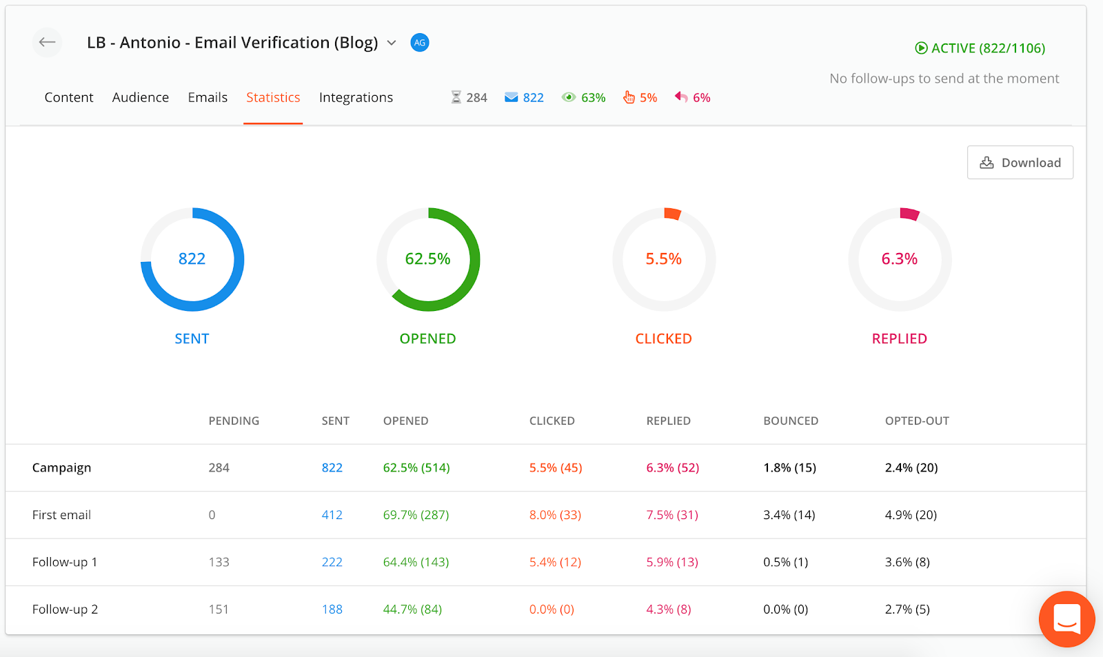 How Hunter Campaigns can help monitor your targeted selling campaign.