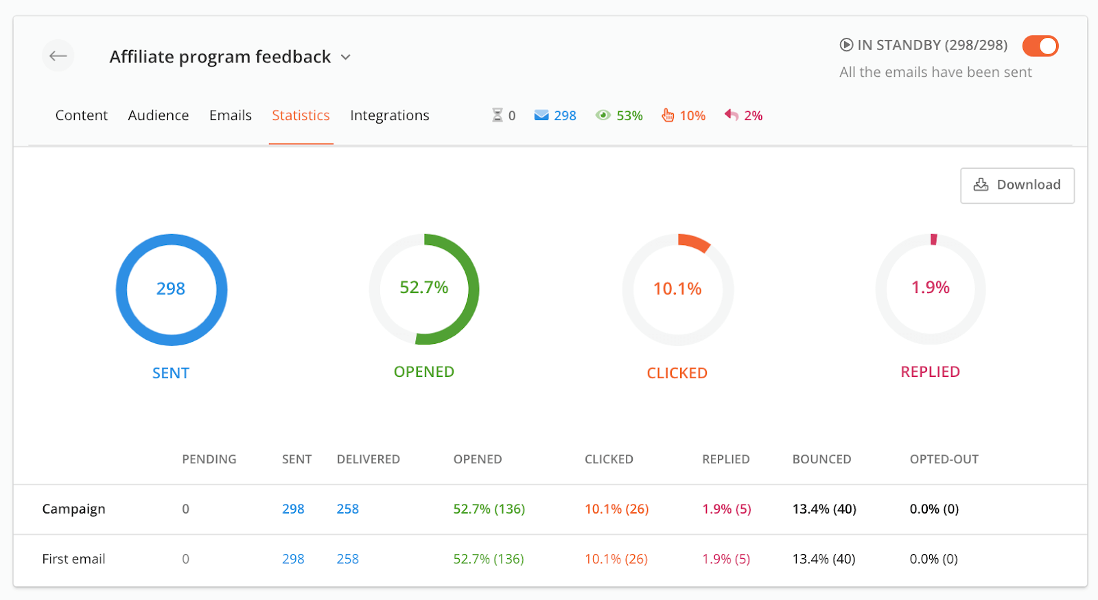 Review cold outreach stats