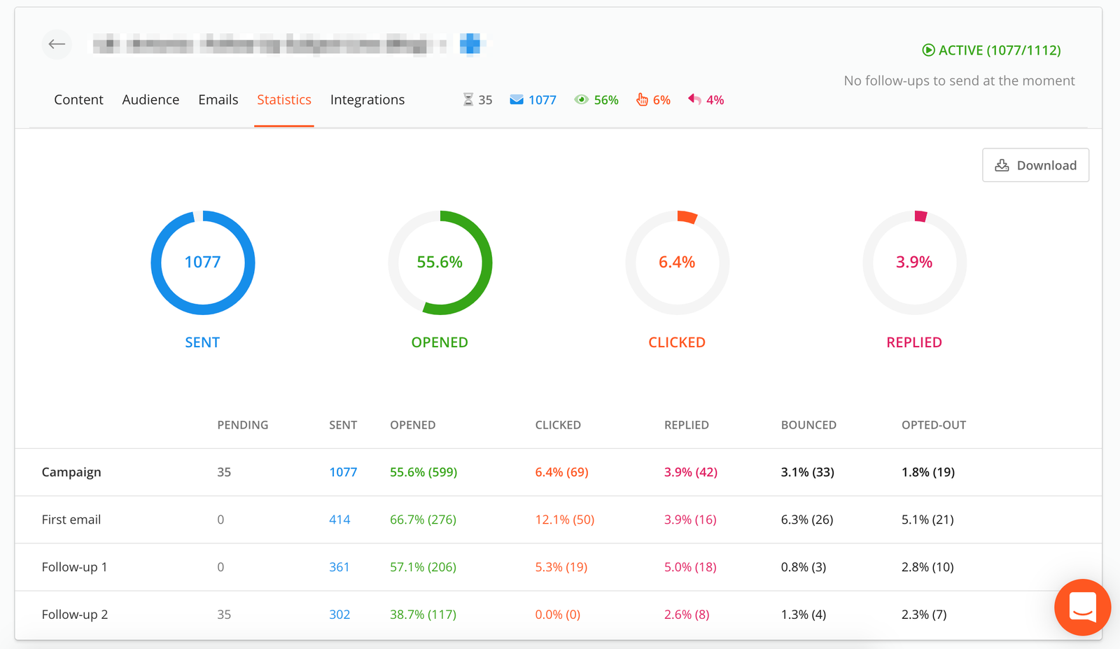 Campaigns Stats