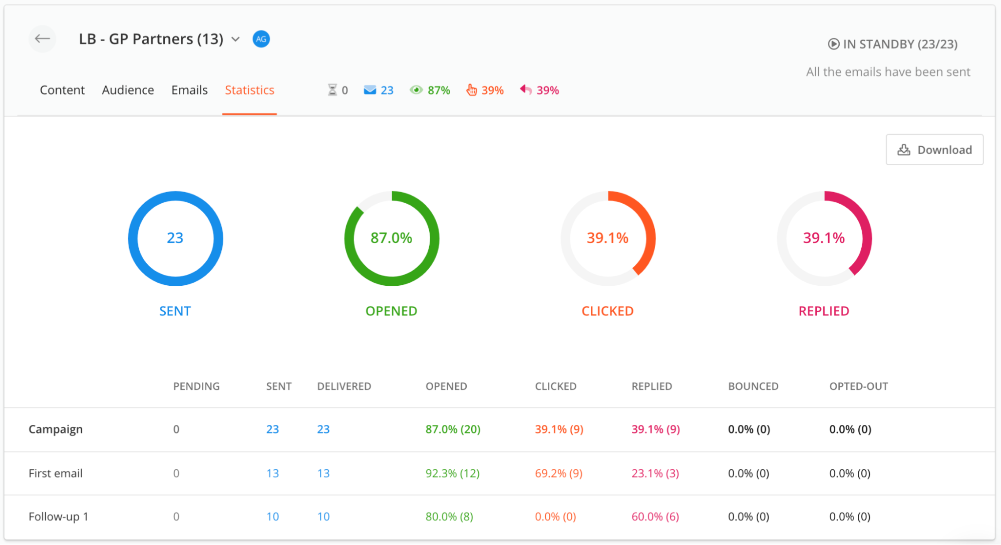 Cold email stats tracking