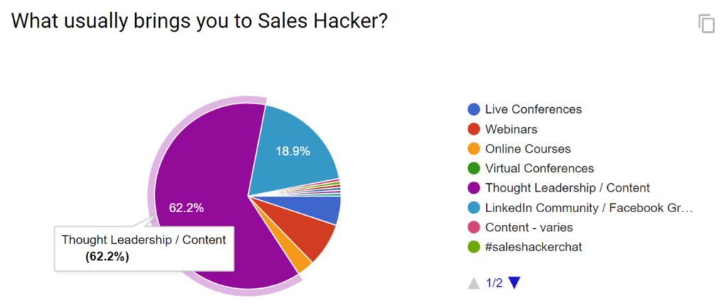 Case study from sales Hacker