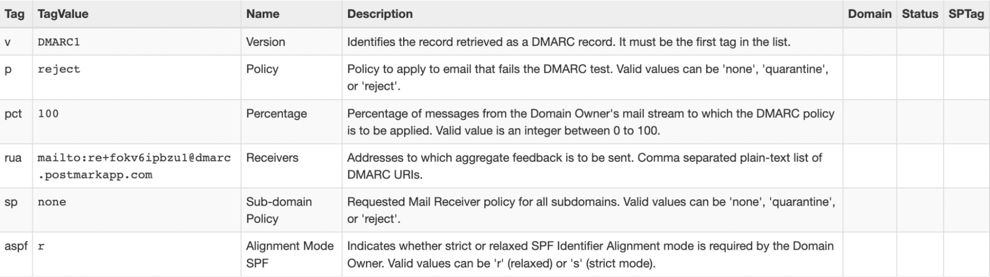 Explanation of DMARC policy values
