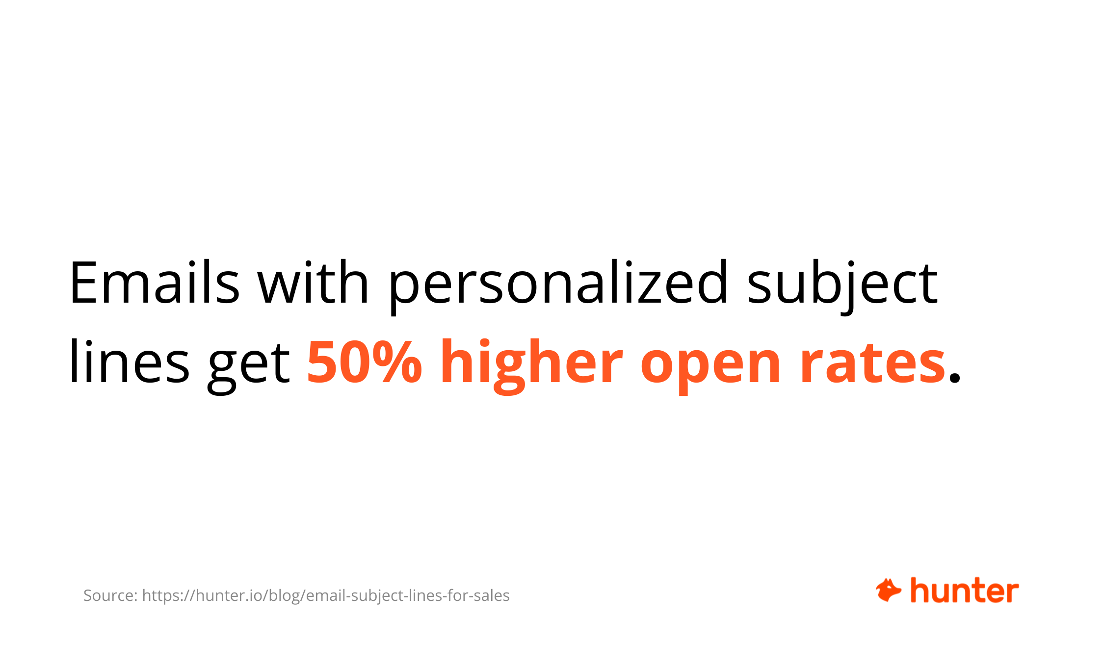 Emails with personalized subject lines get higher open rates