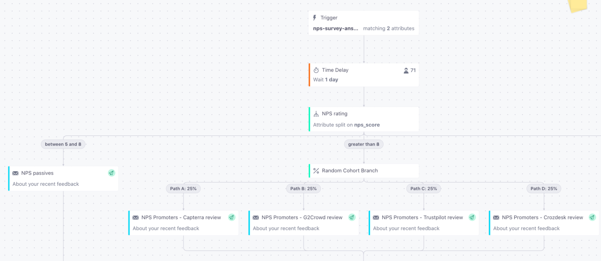 NPS survey workflow