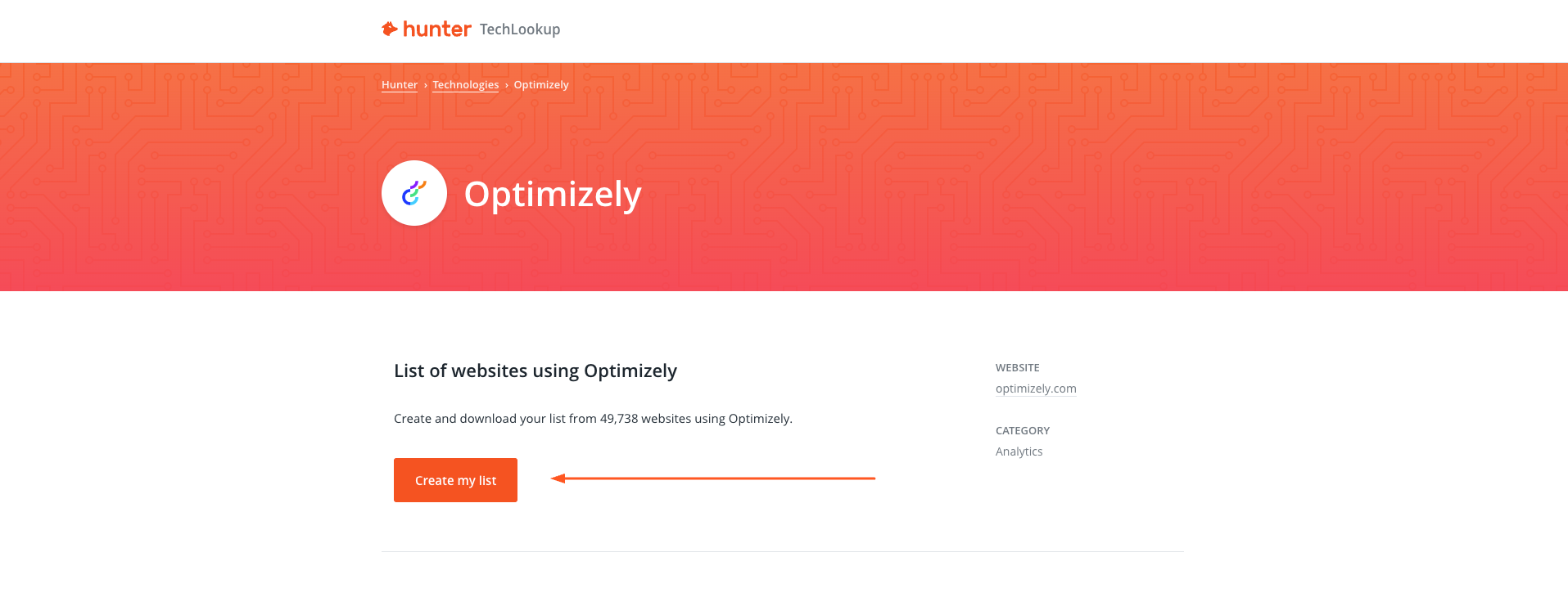 List of websites using Optimizely