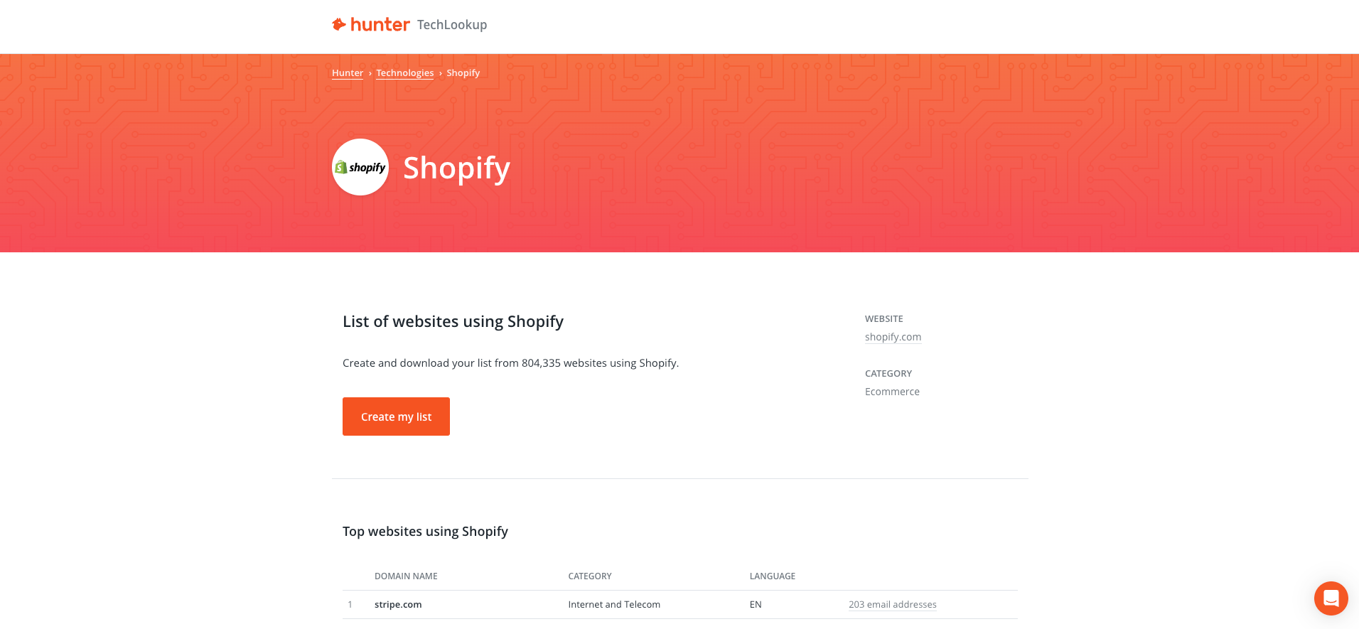 Downloading a list of Shopify websites using TechLookup