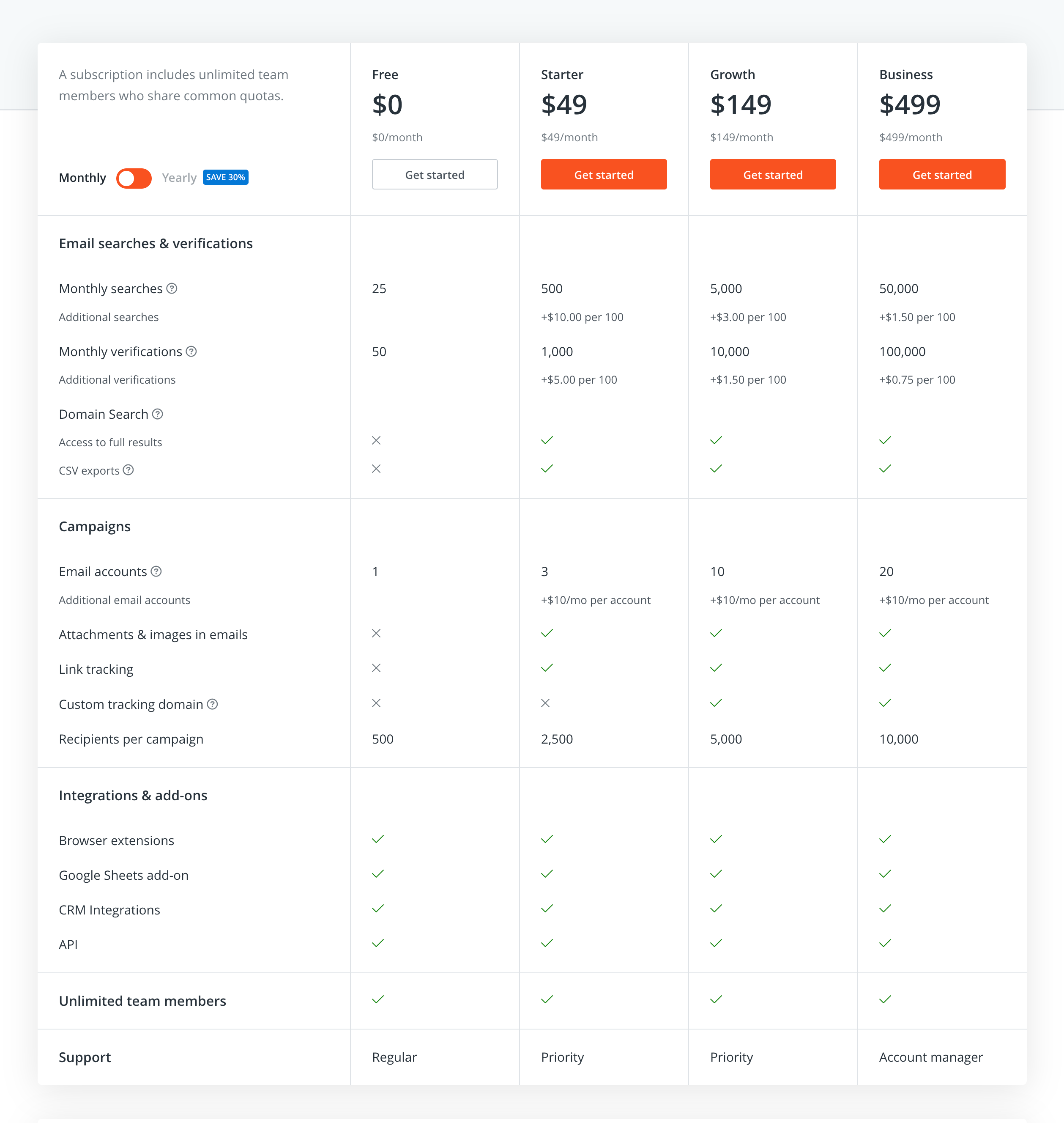 Pricing table screenshot