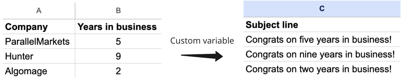 an example of using a custom variable to personalize cold emails