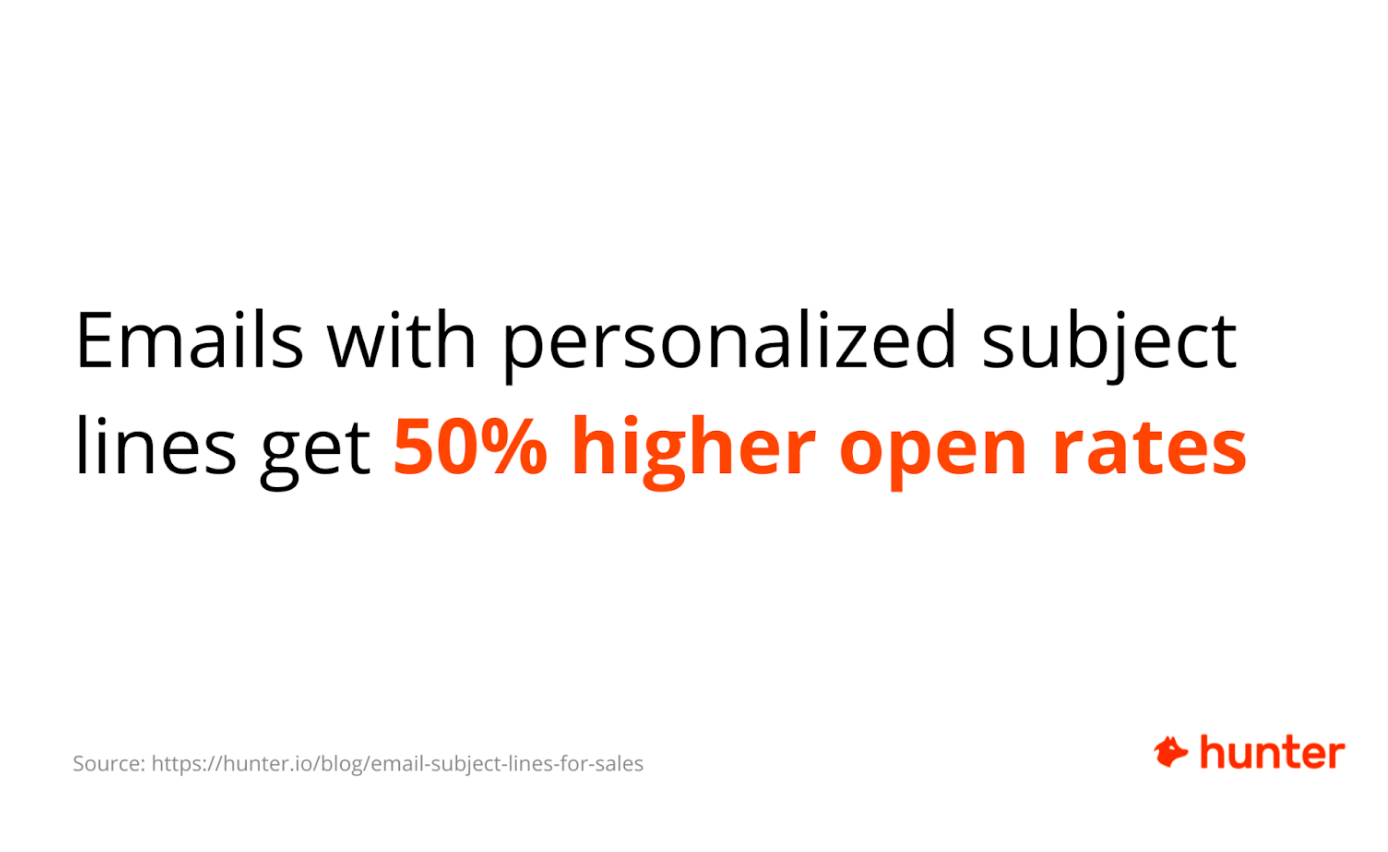 emails with personalized subject lines get 50% higher open rates