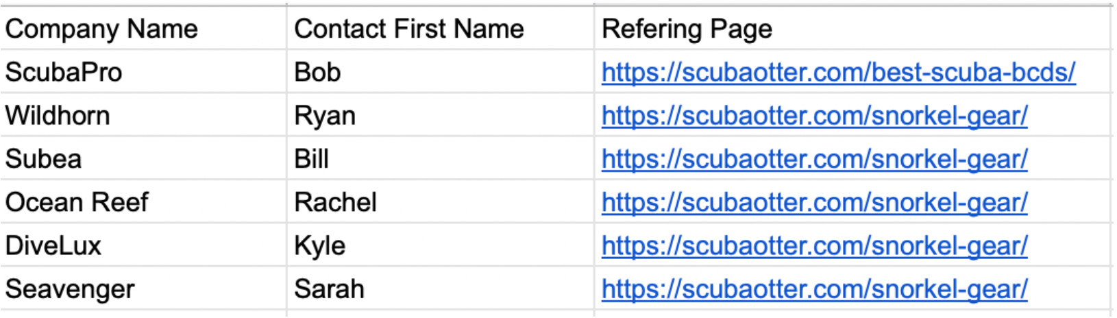 Example of an email outreach spreadsheet