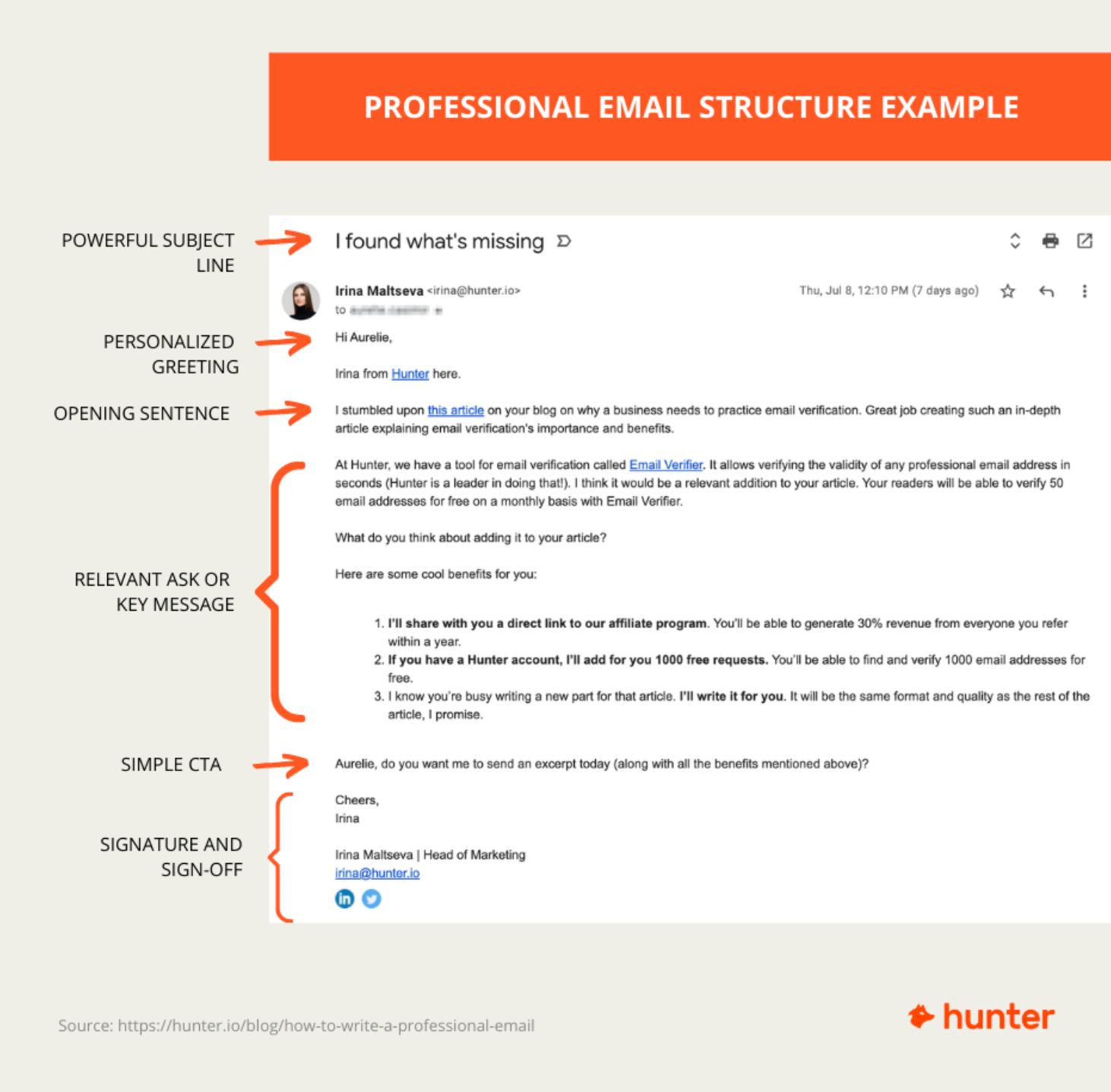 Professional email structure example
