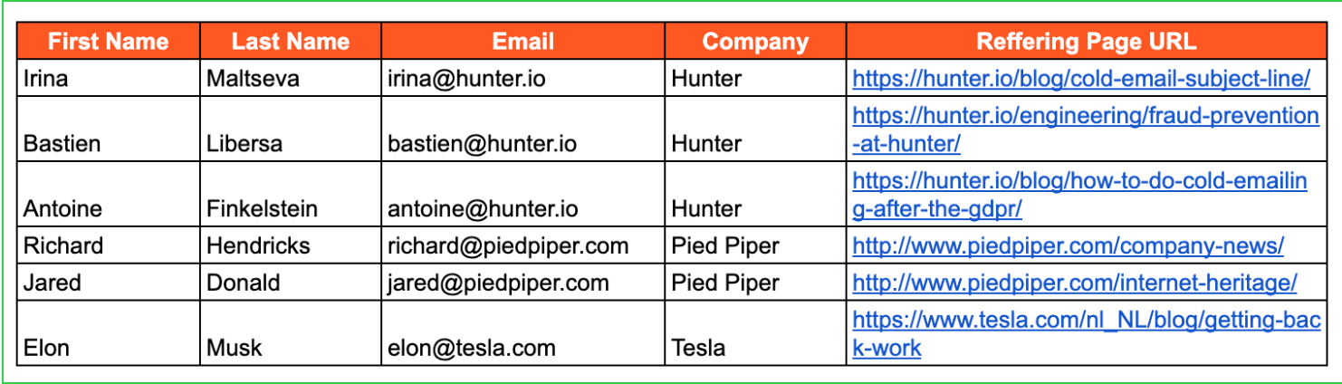 CSV for mass personalization example