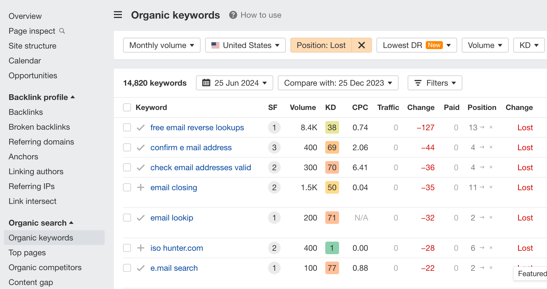 The organic keywords report in Ahrefs