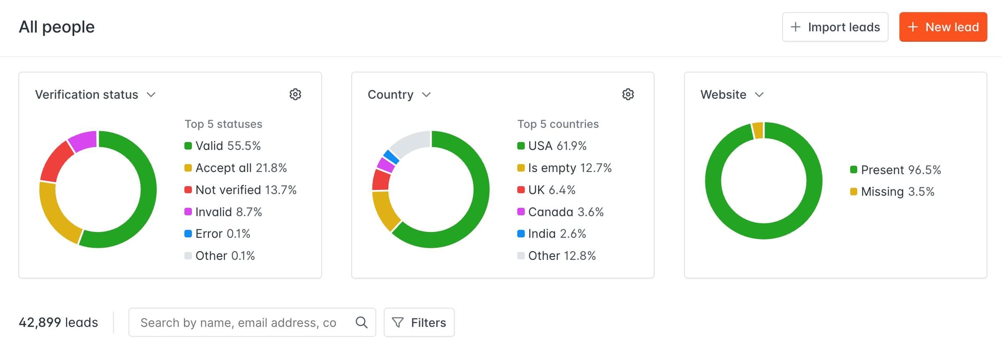 New data visualizations in Hunter Leads