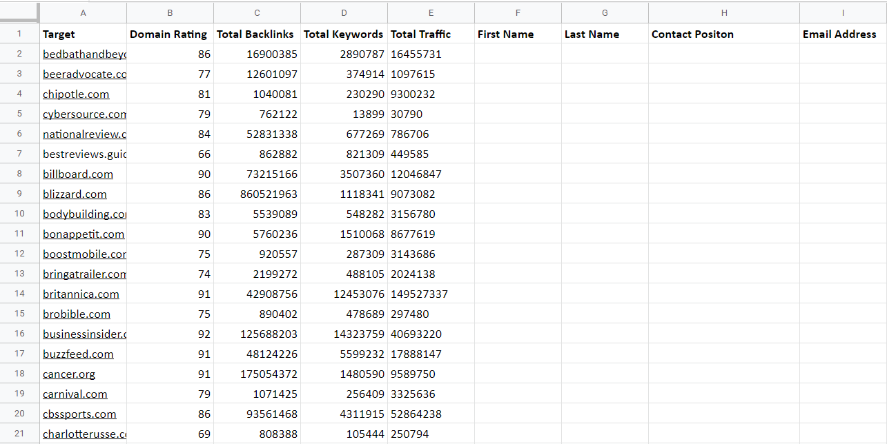 Screenshot of the CSV file I exported from Ahrefs