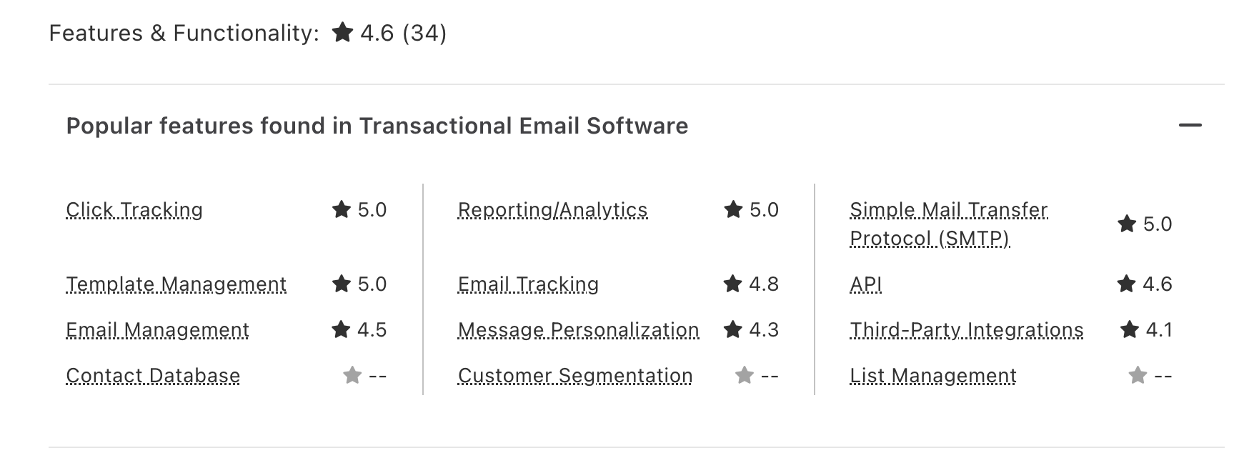 Mailtrap reviews
