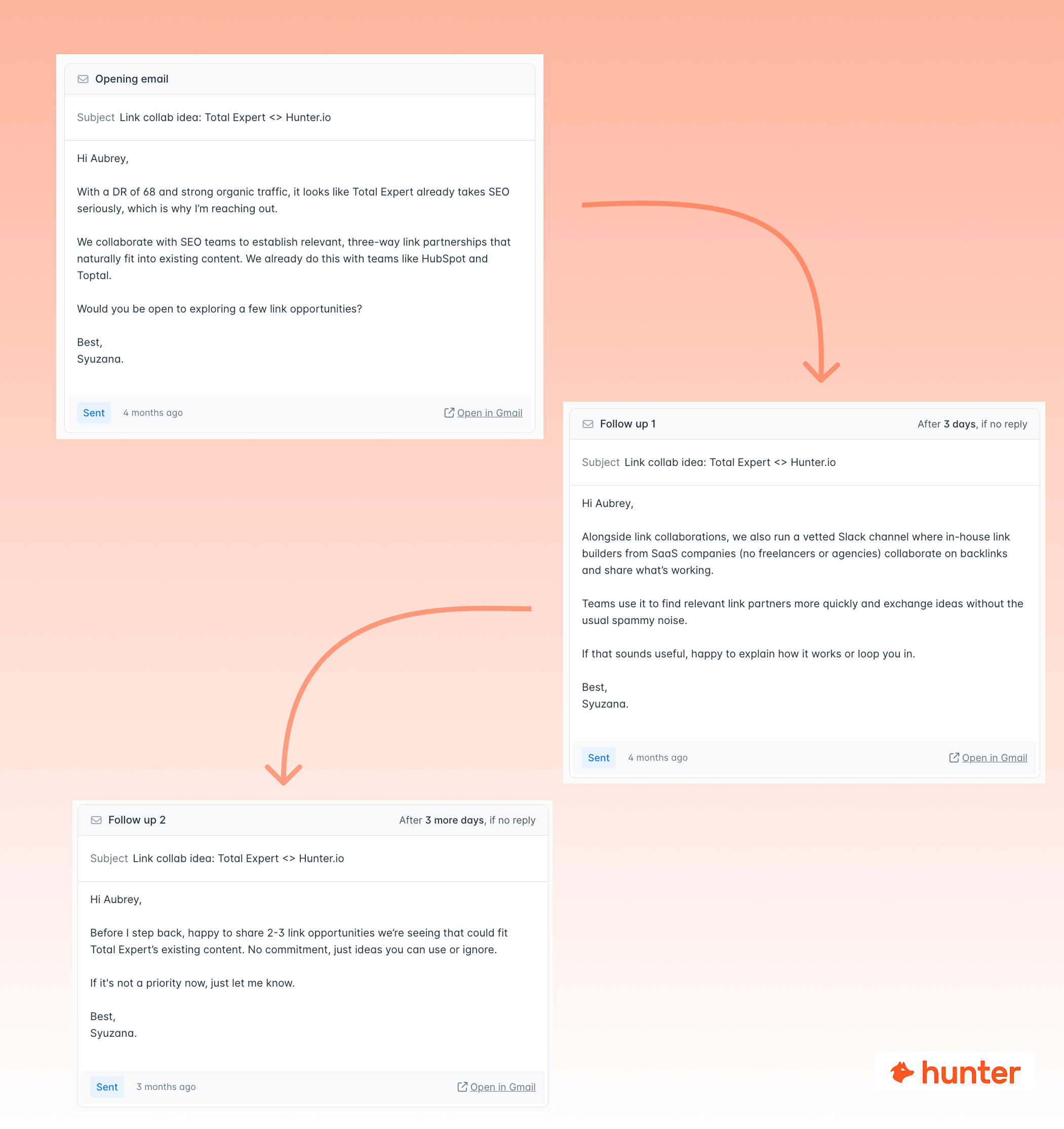 Link building outreach sequence example