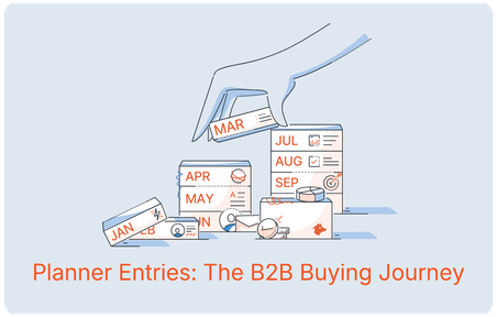 Your buyers are in different buying modes - here's what to do