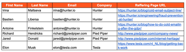 How to Start an Email (7 Opening Ideas and Tips)