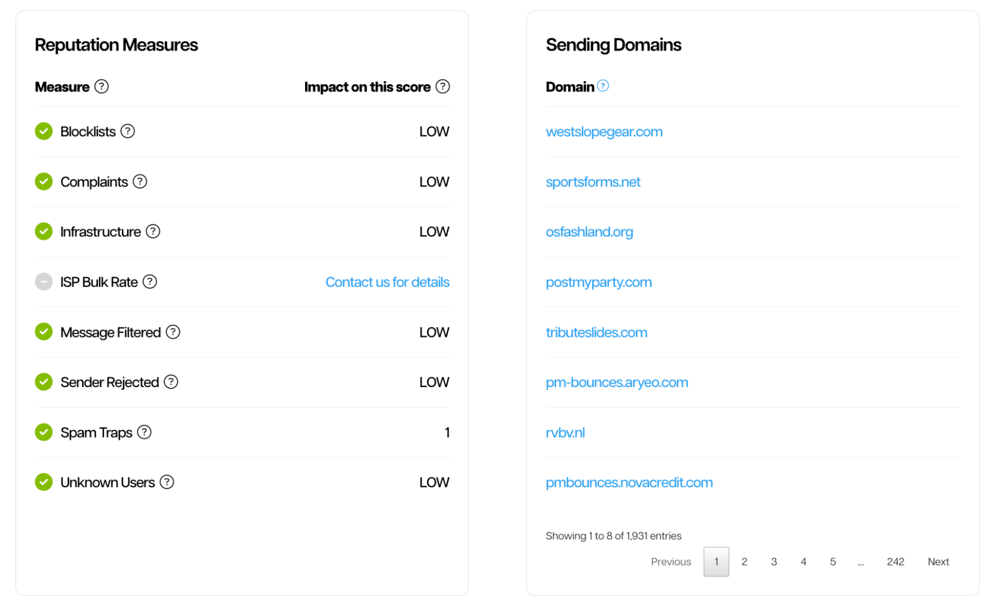 detailed reputation analysis of SenderScore