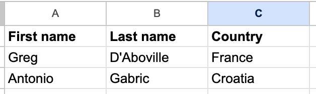 A spreadsheet containing data about prospects