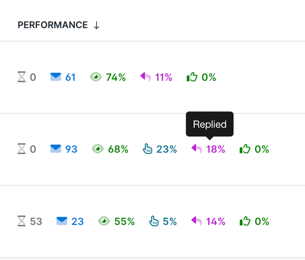 Improve your reply rate