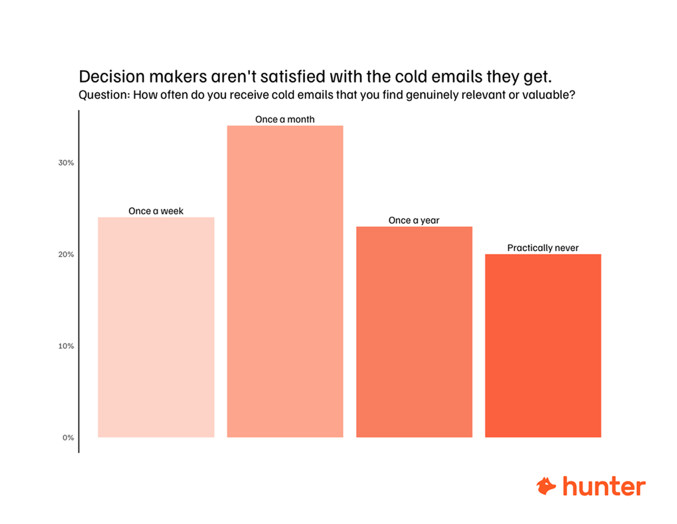cold email sattisfaction