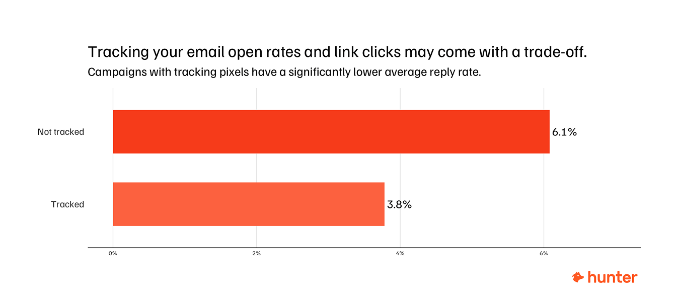 webmail addresses rates