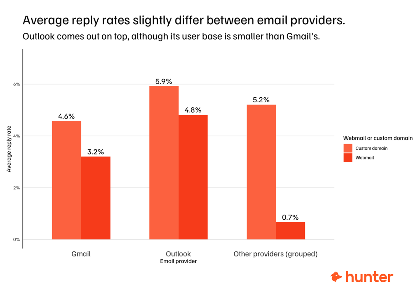 webmail addresses rates