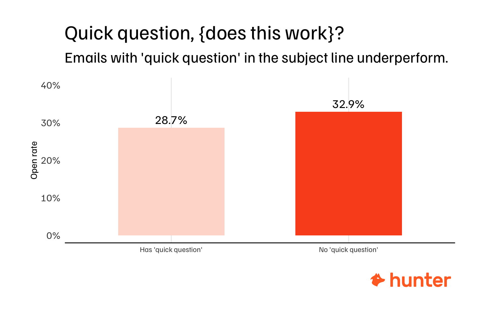 quick question subject line