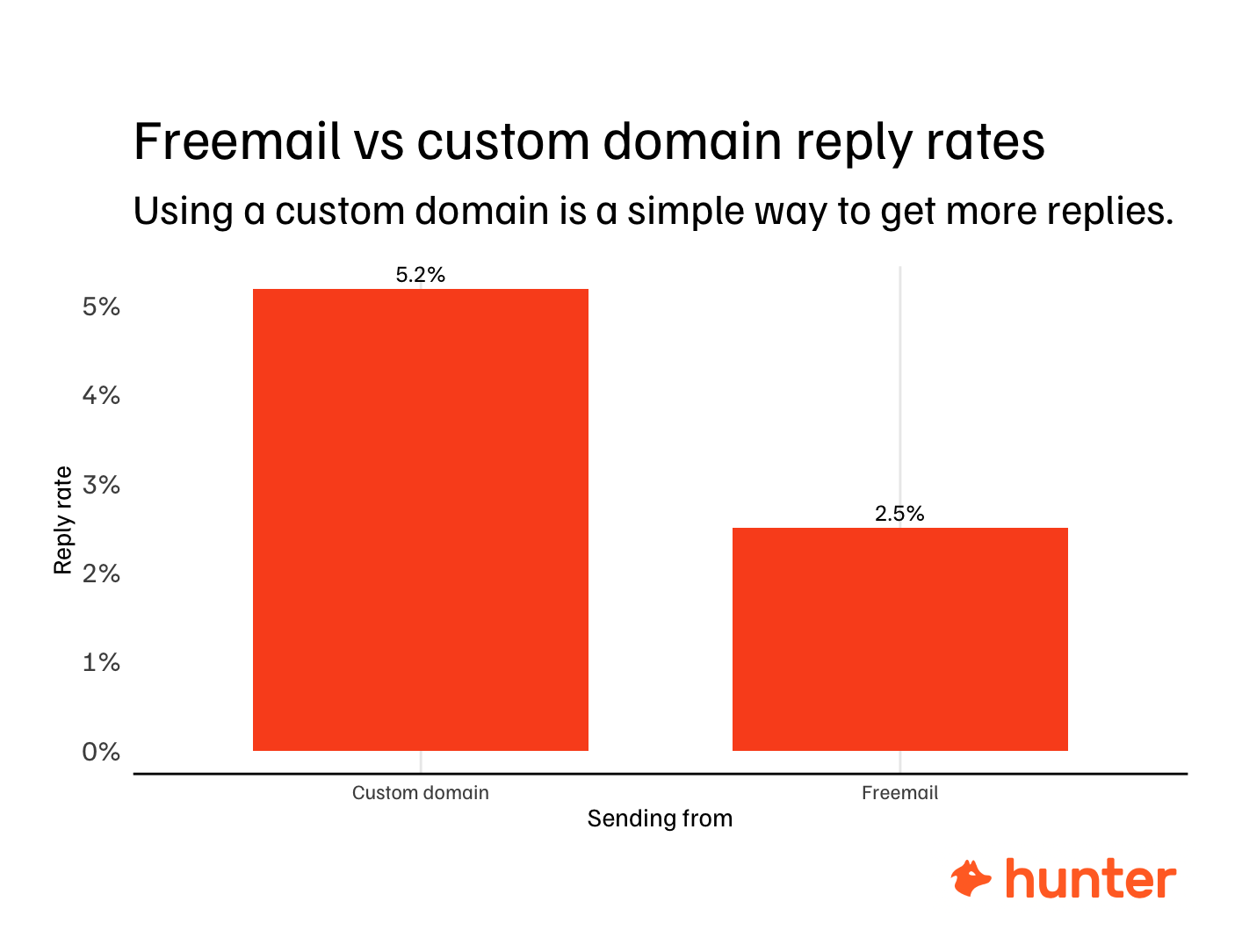 freemail vs business email